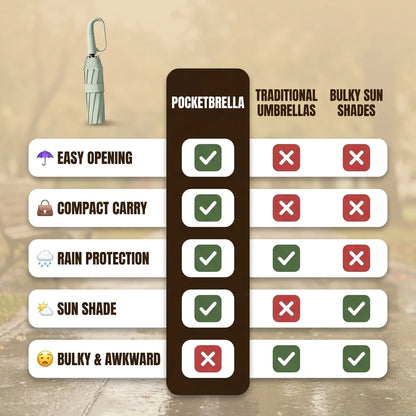PocketBrella